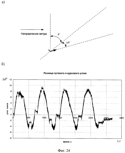 Способ и устройство определения угловой ориентации летательных аппаратов (патент 2374659)