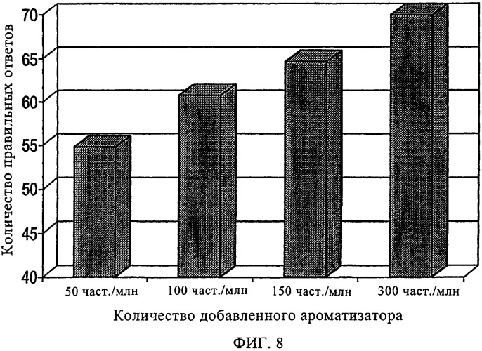 Усовершенствования, относящиеся к курительным изделиям (патент 2325824)