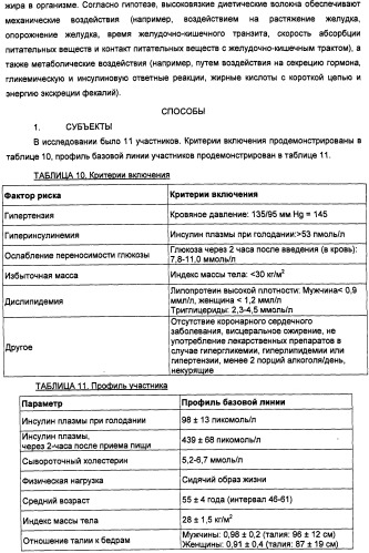 Композиция диетических волокон, включающая в себя глюкоманнан, ксантановую смолу, альгинат и липид (патент 2473245)