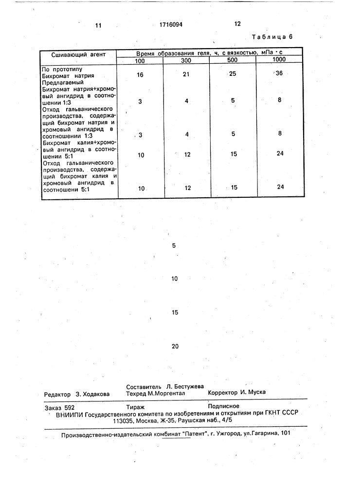 Сшивающий агент для лигносульфонатного геля, используемого при изоляции пластов и скважин (патент 1716094)