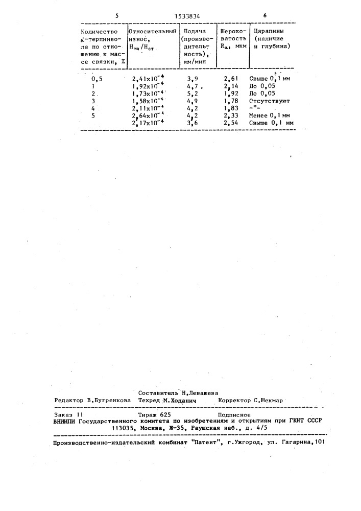 Способ изготовления алмазного инструмента (патент 1533834)