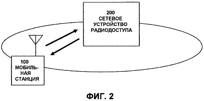 Мобильная станция, сетевое устройство радиодоступа и система мобильной связи (патент 2468529)