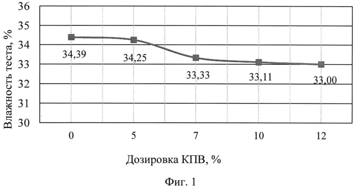 Крэмблы (патент 2567740)