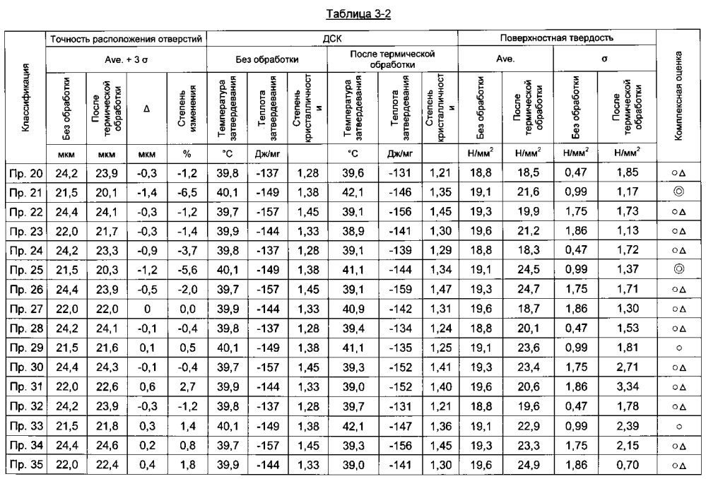 Трафарет для высверливания отверстий (патент 2598753)