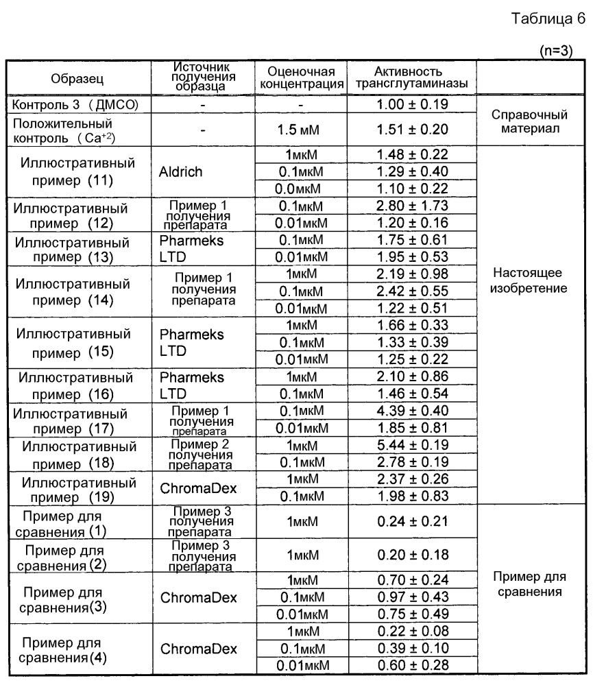 Активатор трансглутаминазы (патент 2647600)