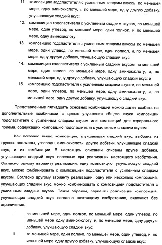 Композиции подсластителя, обладающие повышенной степенью сладости и улучшенными временными и/или вкусовыми характеристиками (патент 2459435)