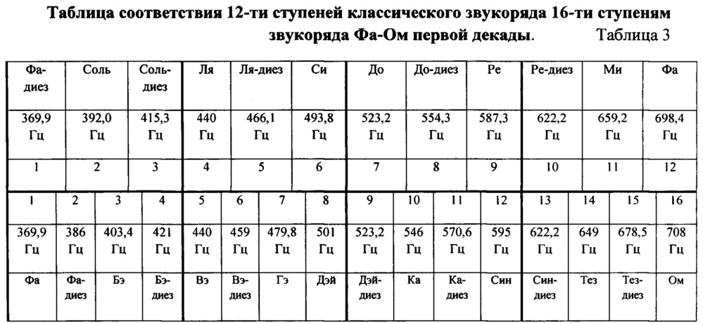 Фортепиано (патент 2624346)