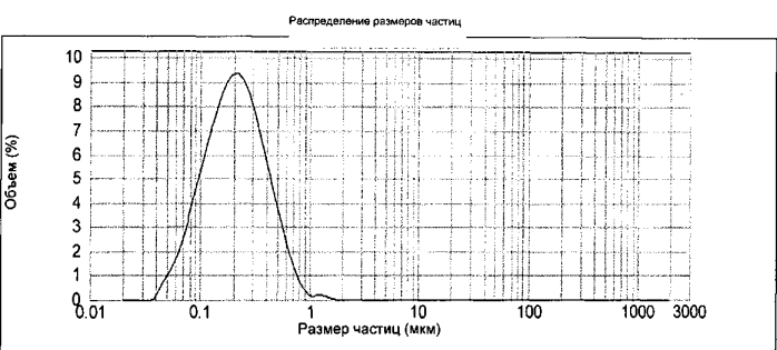 Эмульсионная вакцина, полученная из обработанного нагреванием бактерина (патент 2569457)