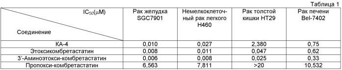 Способы производства и использования этоксикомбретастатинов и пролекарства на их основе (патент 2451664)