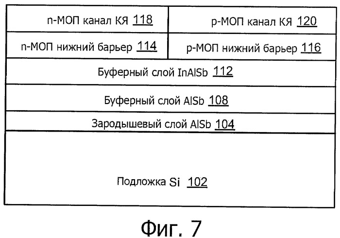Кмоп устройства на основе сурьмы (патент 2419916)