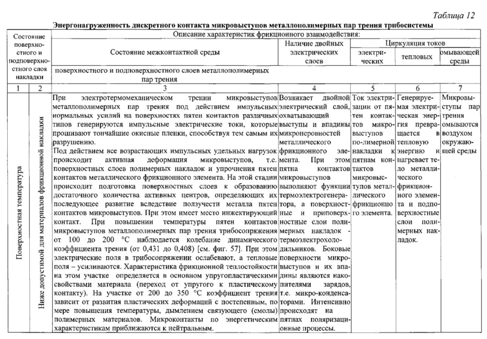 Способ оценки внешних и внутренних параметров узлов трения при испытании в стендовых условиях (патент 2647338)