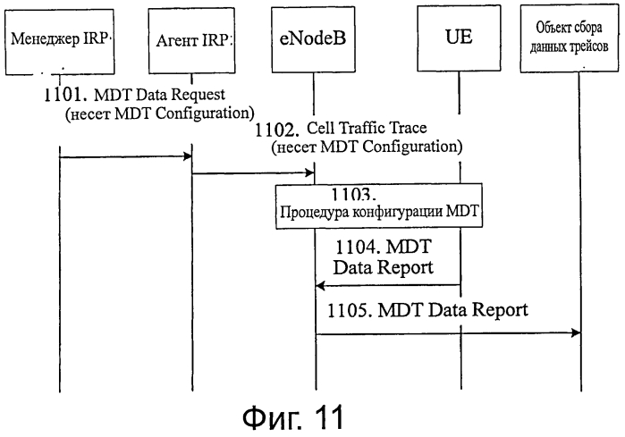 Способ и система сбора данных результатов измерений для терминала (патент 2550559)