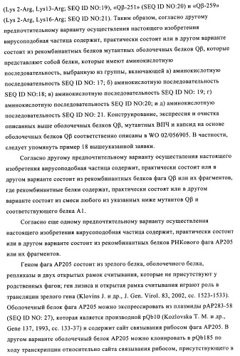 Композиции вакцин, содержащие наборы антигенов в виде амилоида бета 1-6 (патент 2450827)