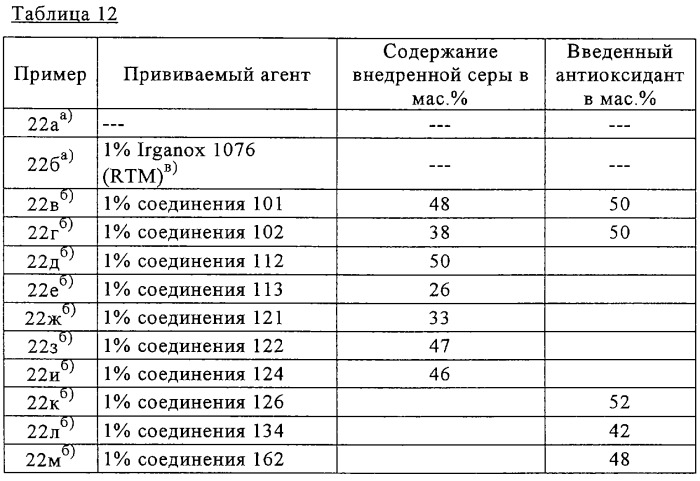 Сульфоксиды или сульфоны, привитые полимеры (варианты), полимерная композиция, способ прививки и способ стабилизации полимеров (патент 2291874)