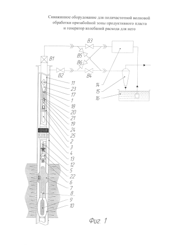 Скважинное оборудование для поличастотной волновой обработки призабойной зоны продуктивного пласта и генератор колебаний расхода для него (патент 2574651)
