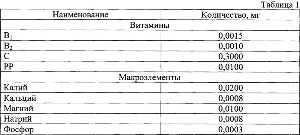 Нардек с тыквенными семенами (патент 2648286)