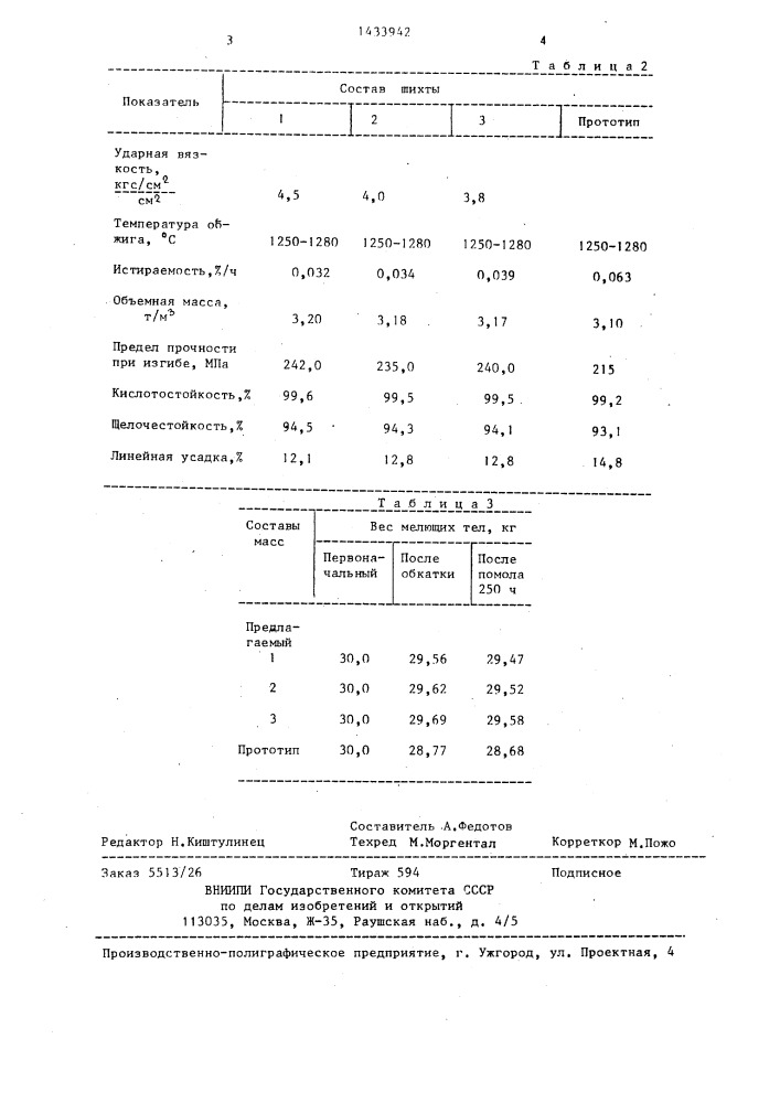 Шихта для изготовления мелющих тел (патент 1433942)