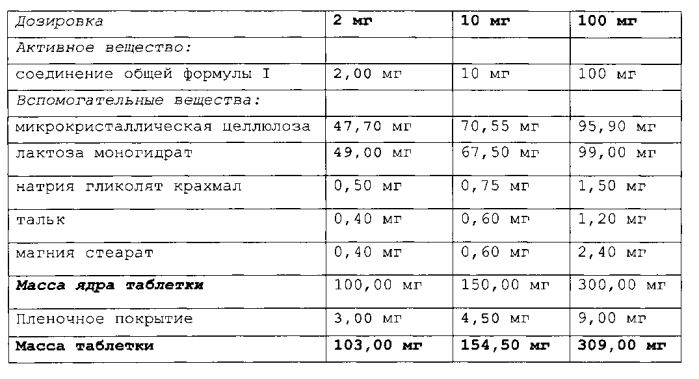 Фармацевтическая композиция, содержащая производные глутаримидов, и их применение для лечения эозинофильных заболеваний (патент 2552929)