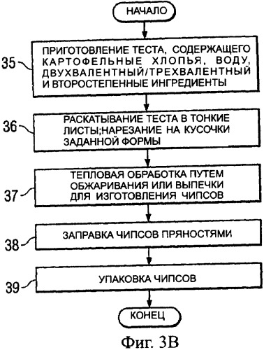 Способ уменьшения образования акриламида в термически обработанных пищевых продуктах (патент 2354146)