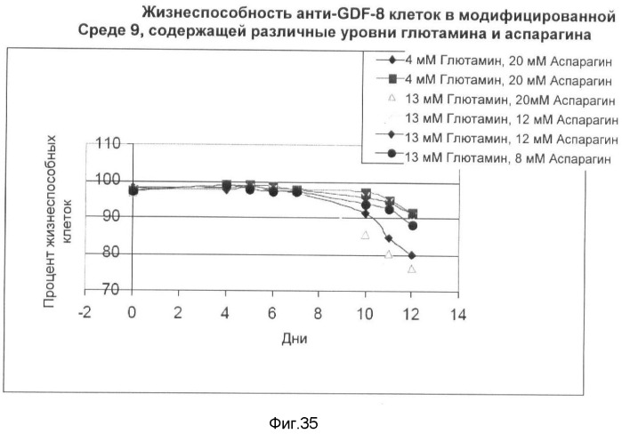 Получение рекомбинантного белка pфно-lg (патент 2458988)