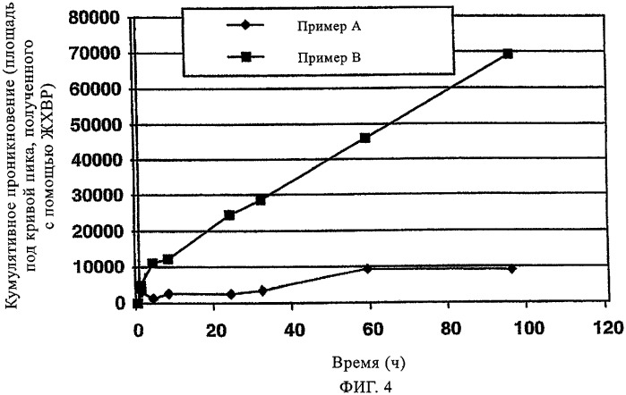 Противогрибковое покрытие для ногтей и способ его применения (патент 2358718)