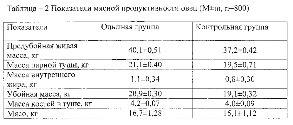 Средство для повышения продуктивности овец (патент 2595170)