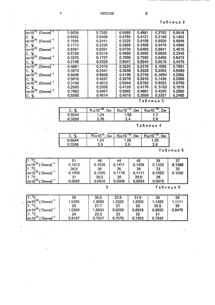 Способ измерения концентрации фосфатидов (патент 1800348)