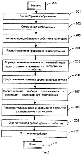 Формирование информации для календарного приложения электронного устройства (патент 2392663)