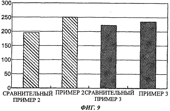 Многослойные пленки (патент 2490135)