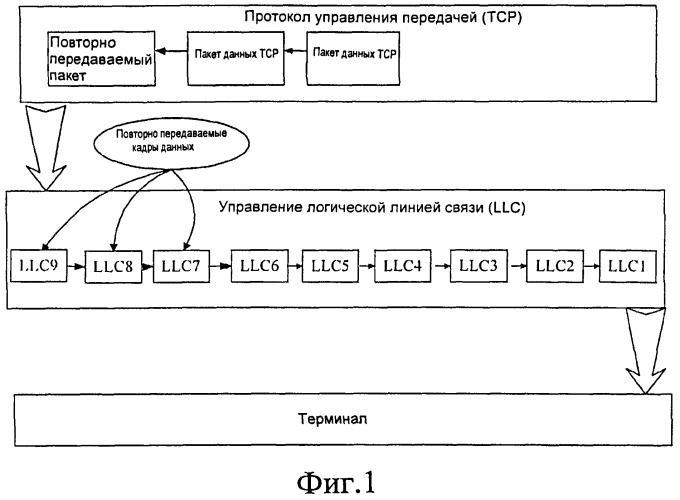 Способ и система для передачи кадров данных и подсистема базовых станций (патент 2518012)