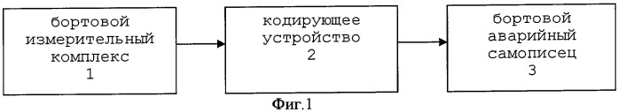 Устройство сбора и регистрации полетной информации (патент 2274834)