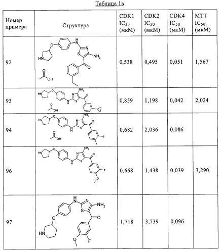 Диаминотиазолы, обладающие свойствами ингибитора циклин-зависимой киназы 4 (патент 2311414)