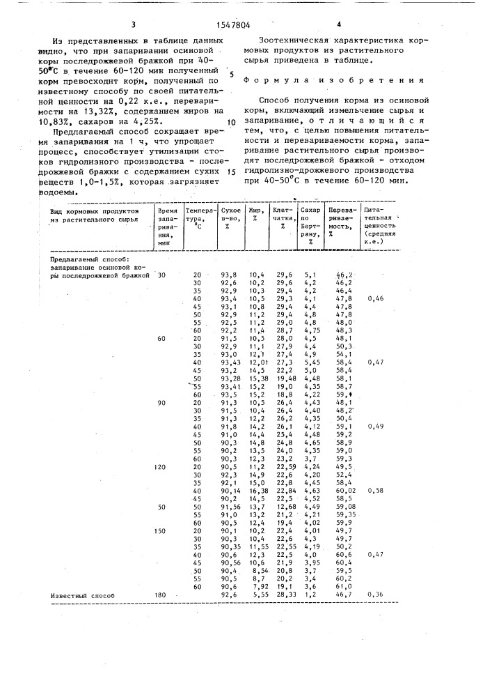 Способ получения корма из осиновой коры (патент 1547804)