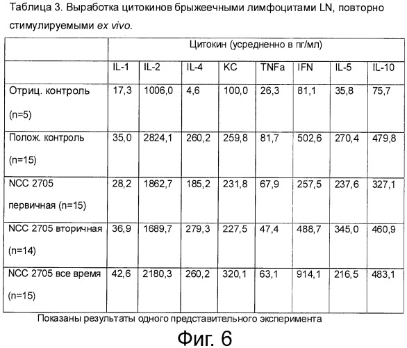 Питательная композиция, содержащая штаммы bifidobacterium longum и ослабляющая сиптомы пищевой аллергии, особенно у младенцев и детей (патент 2539514)