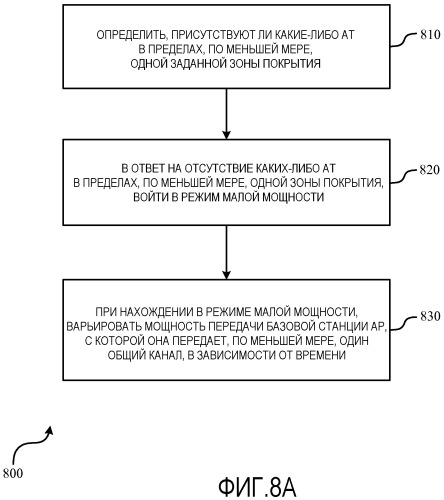 Режимы малой мощности для фемтосот (патент 2481738)