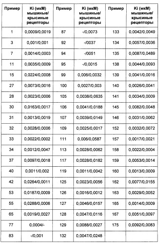 Новые 2-аминооксазолины в качестве лигандов taar1 (патент 2460725)