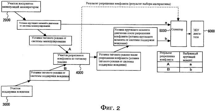 Прибор управления для транспортного средства (патент 2381374)