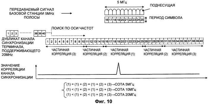 Базовая станция (варианты), способ передачи данных (варианты) и система связи (патент 2435313)