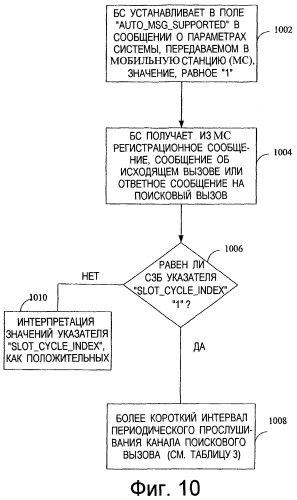 Способ и устройство для поискового вызова с коротким интервалом периодического прослушивания канала поискового вызова (патент 2347328)