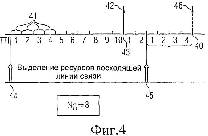 Способ и устройство для управления планированием (патент 2504126)
