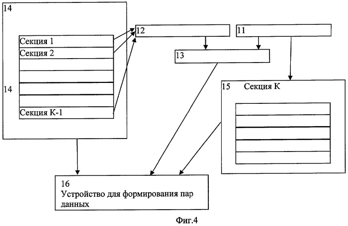 Способ обработки информации с использованием подхода, основанного на управлении потоком данных, и устройство для его осуществления (патент 2360279)