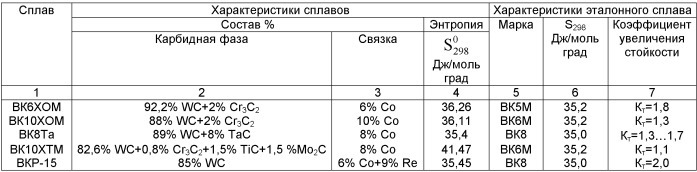 Способ обработки материала резанием (патент 2496903)