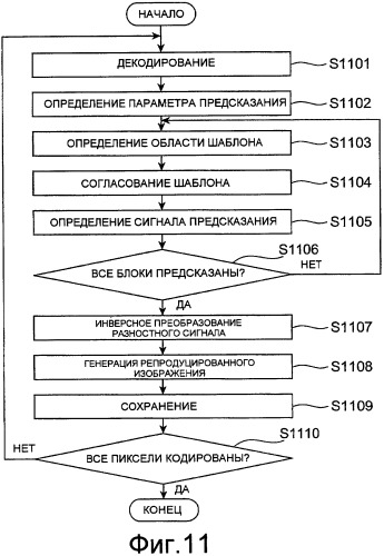 Устройство видеокодирования, способ видеокодирования, программа видеокодирования, устройство видеодекодирования, способ видеодекодирования и программа видеодекодирования (патент 2391794)