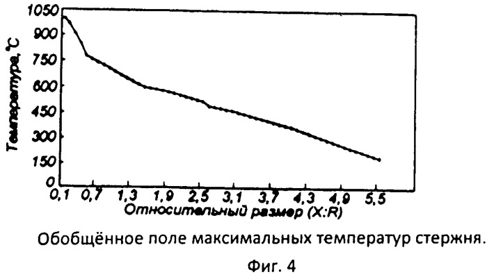 Способ определения объема и составов токсичных газовыделений (патент 2455109)