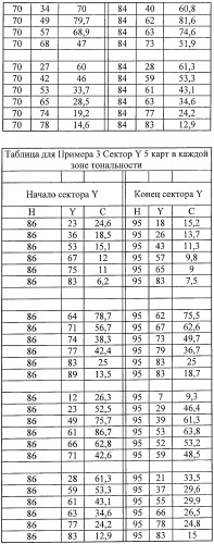 Система представления цветов (патент 2366908)