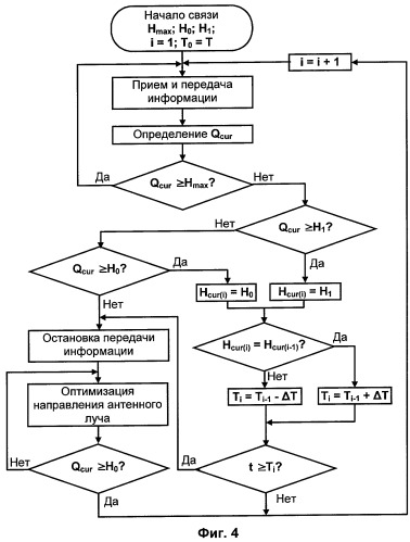 Способ радиосвязи в беспроводной локальной сети (патент 2254682)