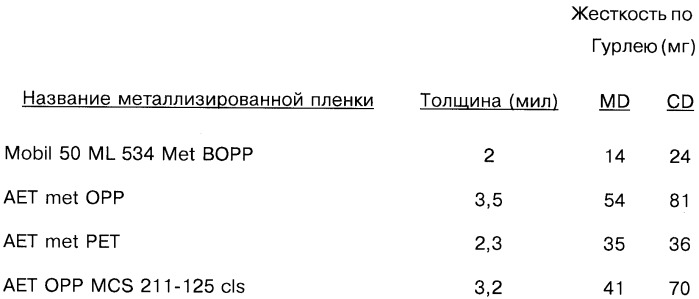 Этикетка (варианты) (патент 2326029)