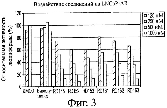 Диарилгидантоины (патент 2448096)