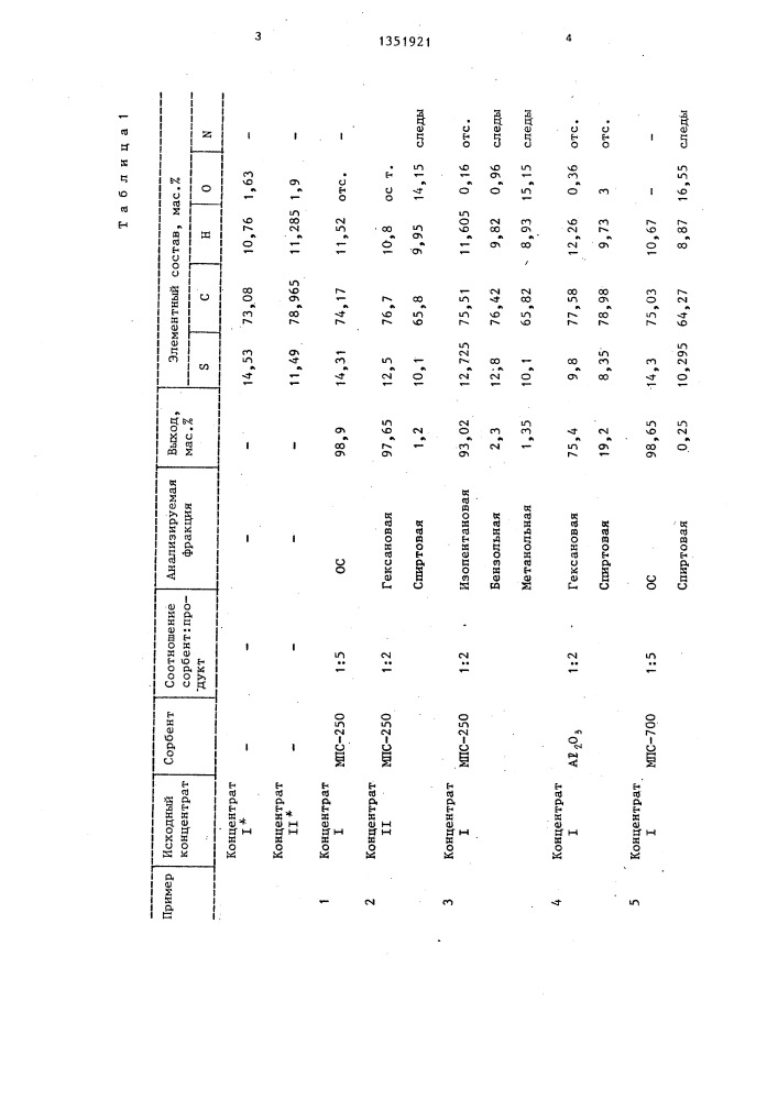 Способ очистки концентратов нефтяных сульфидов (патент 1351921)