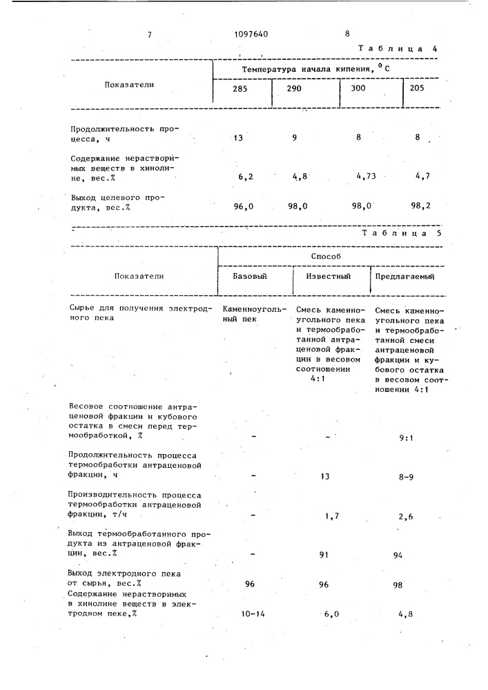 Способ получения электродного пека (патент 1097640)